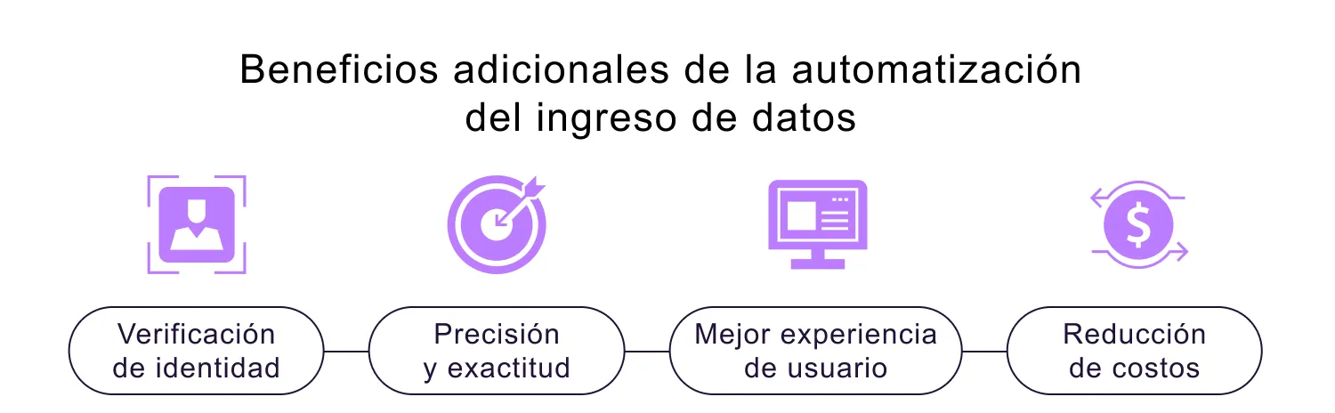 Beneficios de la automatización de la entrada de datos